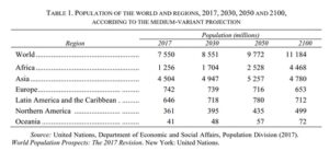 bevoekerungswachstum table