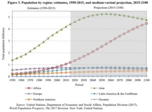regionalwachstum weltbevoelkerung