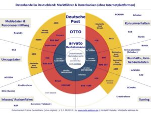Datenhandel in Deutschland / Überwachung / Zensur(potential) datenhandel prisma
