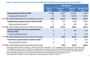 Corona-Schlaglichter 20.01.22 impfdurchbrueche woechentliche lageberichte rki