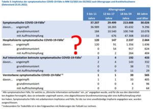 Corona-Schlaglichter 27.01.22 impfdurchbrueche woechentliche lageberichte rki