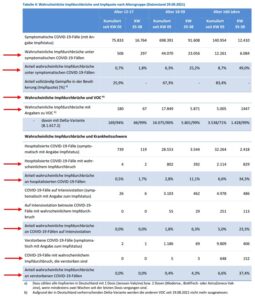 Corona-Schlaglichter 30.09.21 impfdurchbrueche woechentliche lageberichte rki