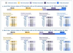 Aktuelles Potpourri (das kann nicht sein) (April 2022 bis Okt. 2022) covid 19 schweiz icu hospitalisierungen jan22 apr22