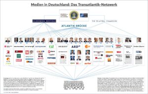 medien in deutschland das transatlantik netzwerk
