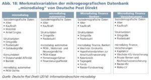 Datenhandel in Deutschland / Überwachung / Zensur(potential) merkmalsvariablen deutsche post