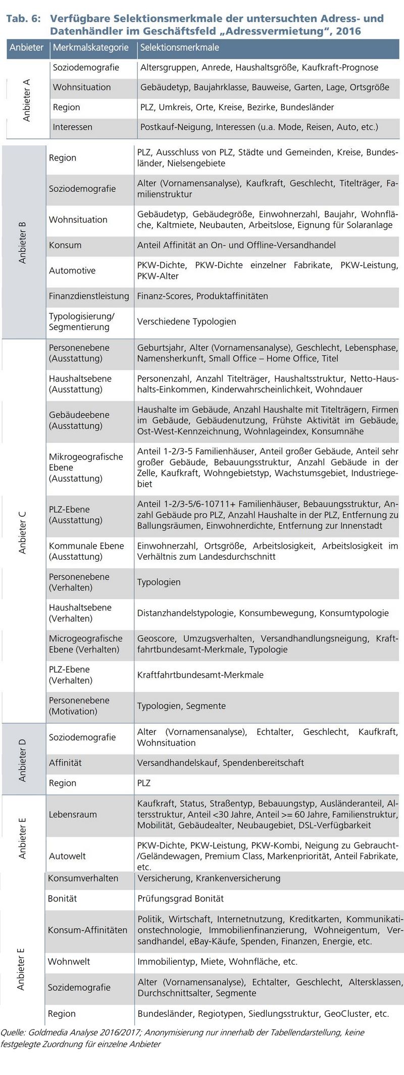 Datenhandel in Deutschland / Überwachung / Zensur(potential) sektionsmerkmale