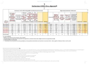sterberisiko covid 19 vs. allgemein