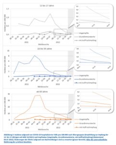 07.07.22 rki hospitalisierungsinzidenz
