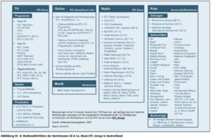 bertelsmann medienaktivitäten kek bericht 2015