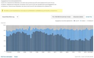 covid 19 schweiz grund des spitaleintritts 1