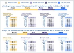 covid 19 schweiz icu hospitalisierungen mrz.22 juni22