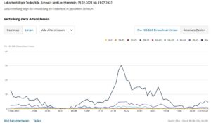 covid 19 schweiz todesfaelle nach altersklassen 5