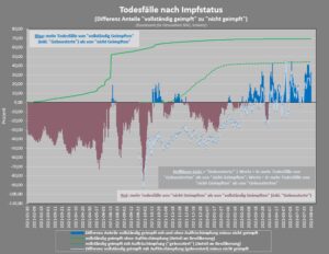 covid 19 schweiz todesfaelle nach impfstatus differenz 3