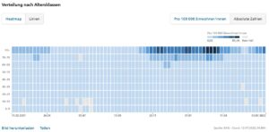 covid 19 schweiz verteilung nach altersklassen 1