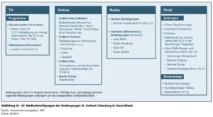 Verlagskonzerne und ihr Märchen von der Pressefreiheit dumont schauberg medienaktivitäten kek bericht 2015