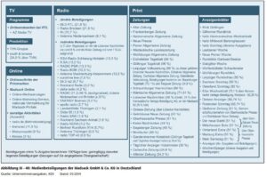 madsack medienaktivitäten kek bericht 2015