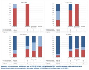 rki impfstatus der bevoelkerung und der covid 19 faelle
