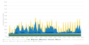 Stromerzeugung und Speicherung von erneuerbaren Energien stromerzeugung erneuerbare energien