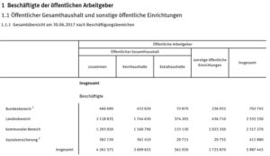 beschäftigte der öffentlichen arbeitgeber 2017